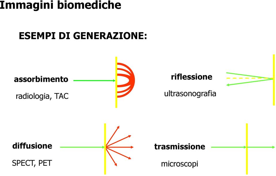 radiologia, TAC riflessione