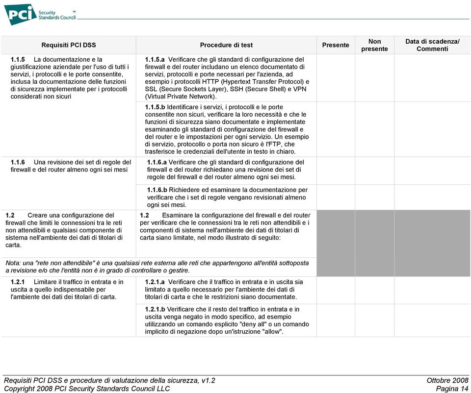 protocolli considerati non sicuri 1.1.6 Una revisione dei set di regole del firewall e del router almeno ogni sei mesi 1.1.5.