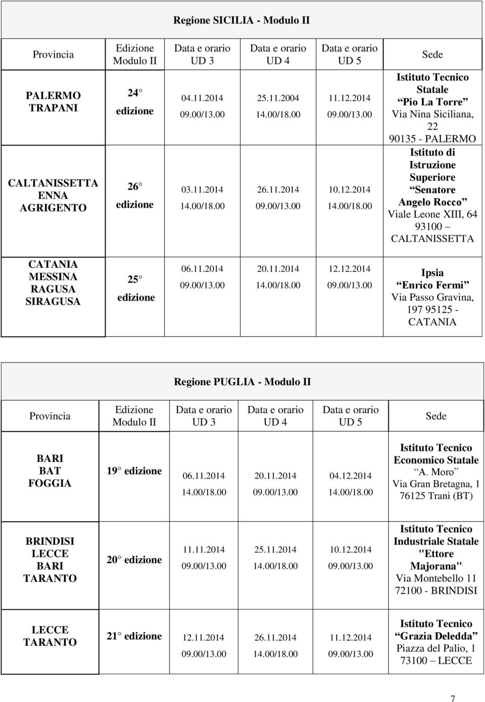 2014 Statale Pio La Torre Via Nina Siciliana, 22 90135 - PALERMO Istituto di Istruzione Superiore Senatore Angelo Rocco Viale Leone XIII, 64 93100 CALTANISSETTA CATANIA MESSINA RAGUSA SIRAGUSA 25