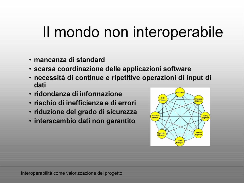 operazioni di input di dati ridondanza di informazione rischio di