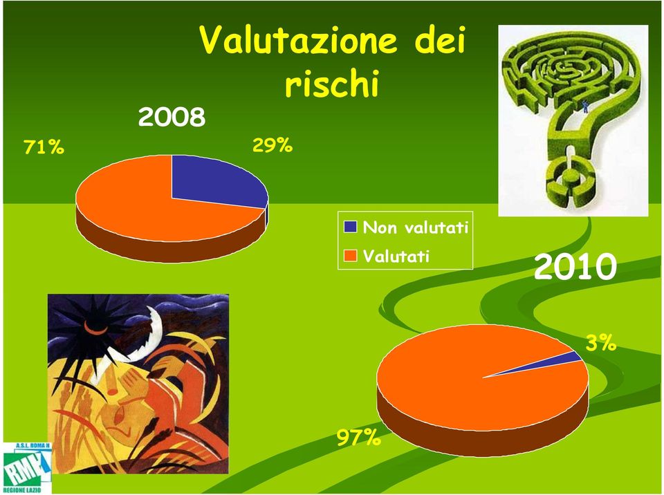 29% rischi Non