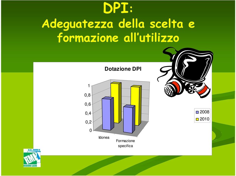 Dotazione DPI 1 0,8 0,6 0,4 0,2