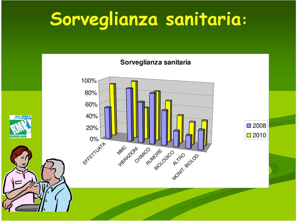 EFFETTUATA MMC VIBRAZIONI CHIMICO