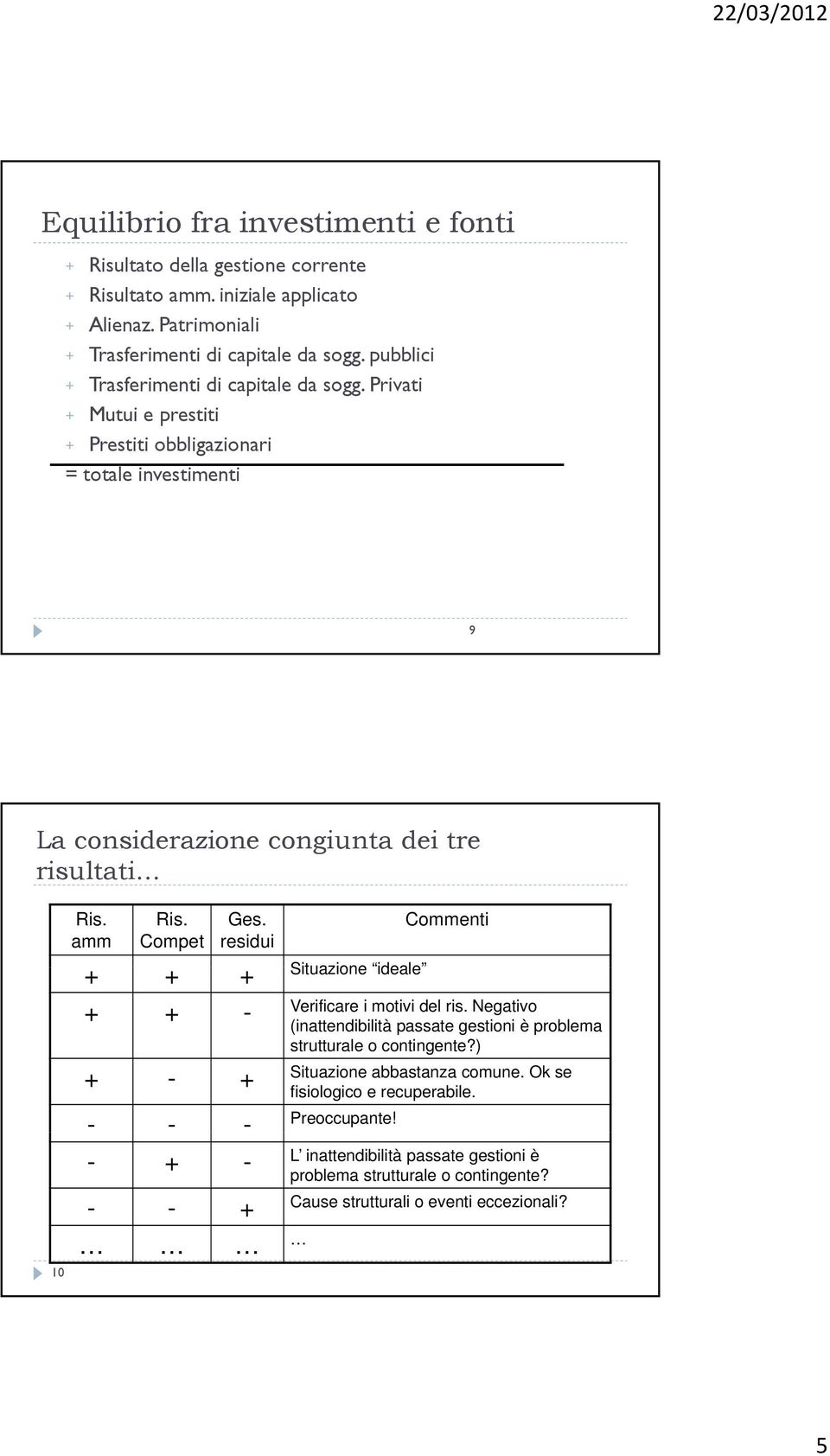 Compet Ges. residui Situazione ideale + + + Commenti Verificare i motivi del ris. Negativo + + - (inattendibilità passate gestioni è problema strutturale o contingente?