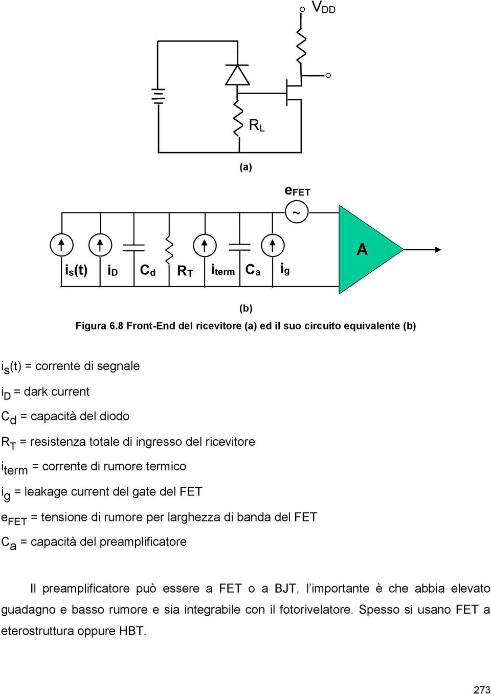 resistenza totale di ingresso del ricevitore i term = corrente di rumore termico i g = leakage current del gate del FET e FET = tensione di rumore per