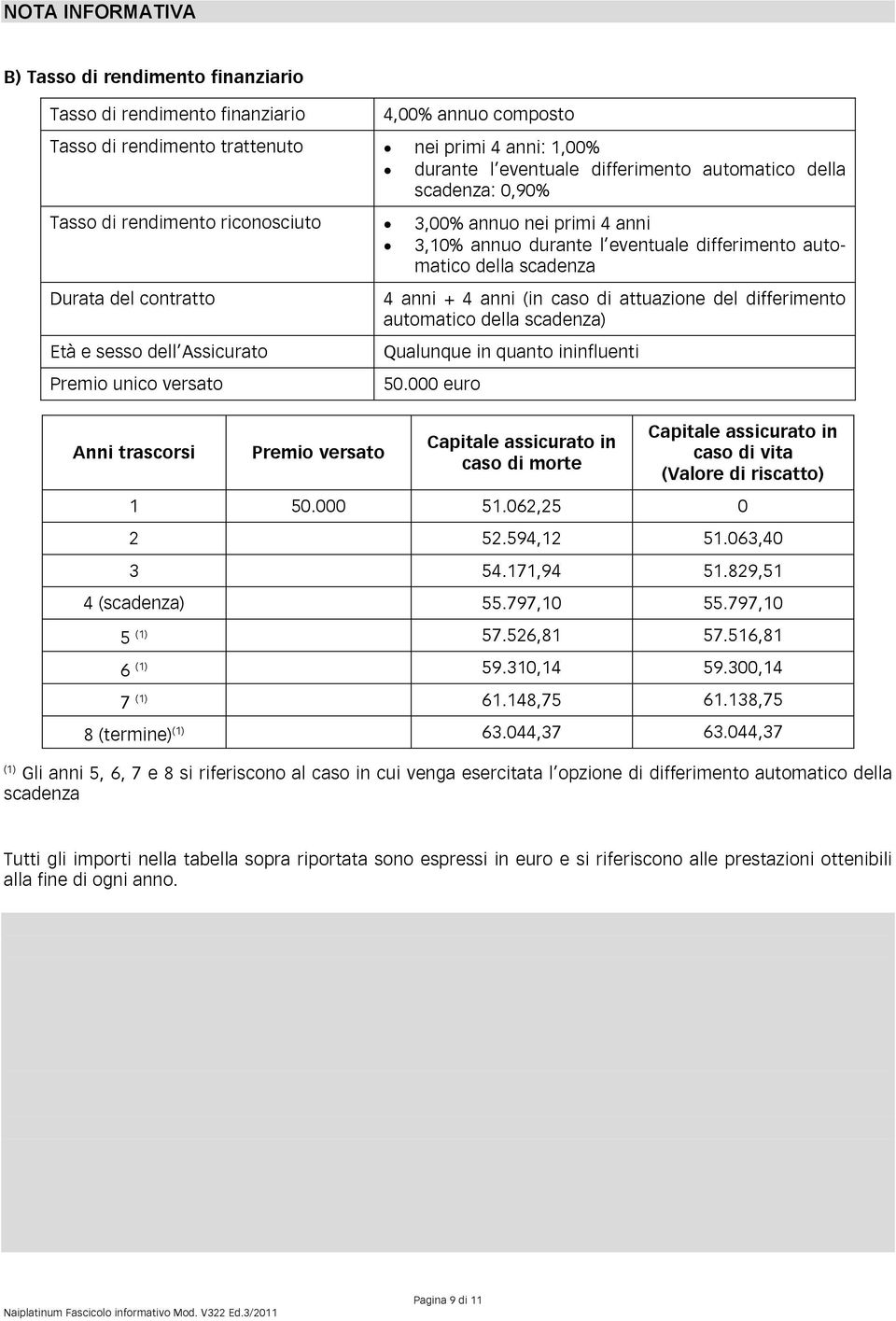 dell Assicurato Premio unico versato Anni trascorsi Premio versato 4 anni + 4 anni (in caso di attuazione del differimento automatico della scadenza) Qualunque in quanto ininfluenti 50.