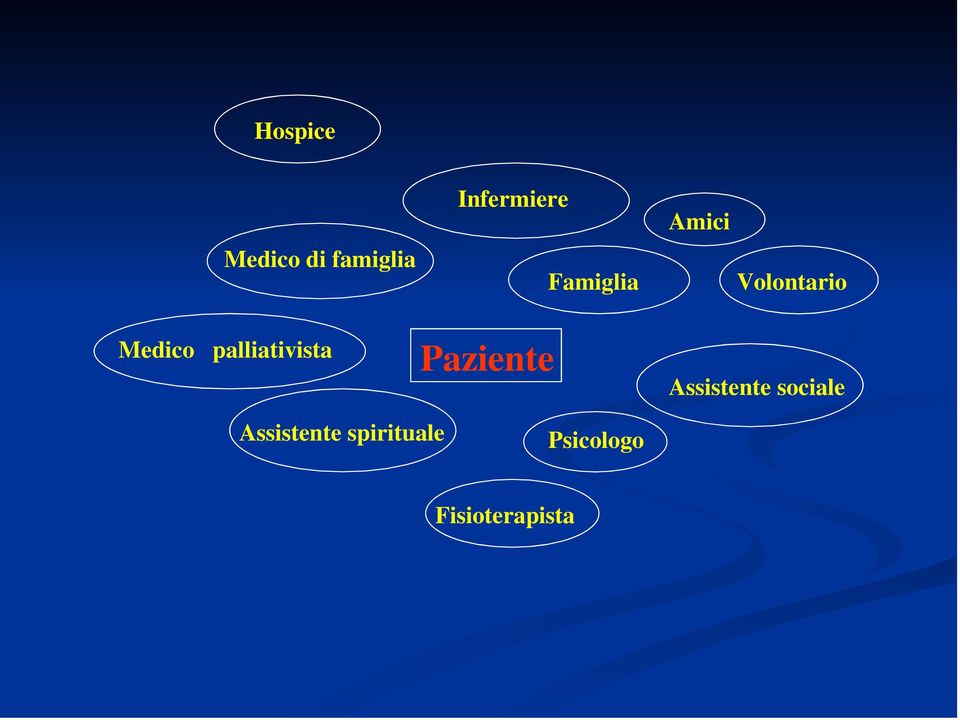 palliativista Paziente Assistente