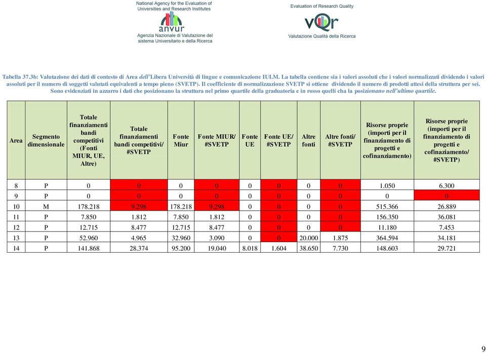 Il coefficiente di normalizzazione SVETP si ottiene dividendo il numero di prodotti attesi della struttura per sei.