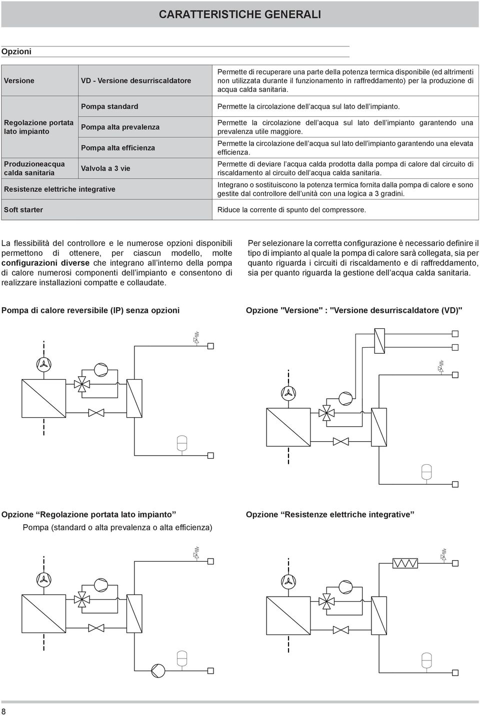 Regolazione portata lato impianto Produzioneacqua calda sanitaria Pompa alta prevalenza Pompa alta efficienza Valvola a 3 vie Resistenze elettriche integrative Soft starter Permette la circolazione