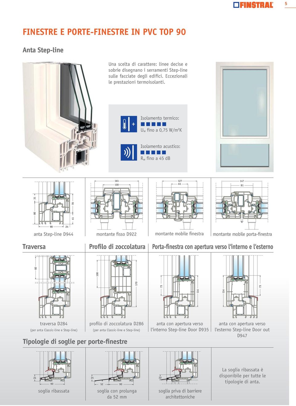 Isolamento termico: U w fino a 0,75 W/m 2 K Isolamento acustico: R w fino a 45 db 161 100 127 61 147 81 80 31 41 70 6 90 24 anta Step-line D944 montante fisso D922 montante mobile finestra montante