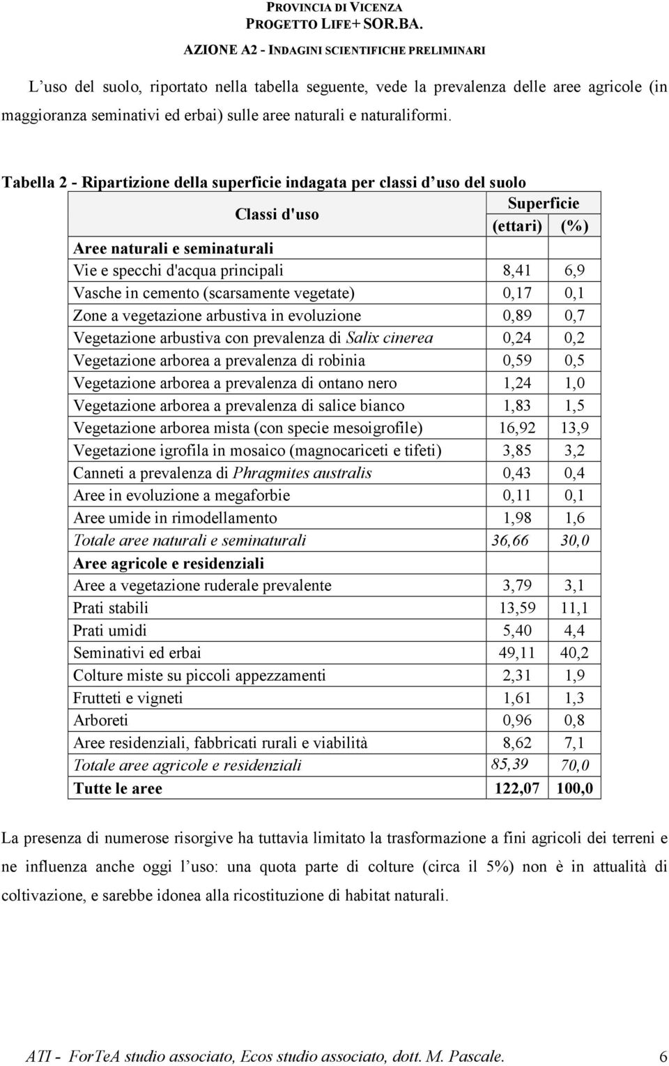 cemento (scarsamente vegetate) 0,17 0,1 Zone a vegetazione arbustiva in evoluzione 0,89 0,7 Vegetazione arbustiva con prevalenza di Salix cinerea 0,24 0,2 Vegetazione arborea a prevalenza di robinia