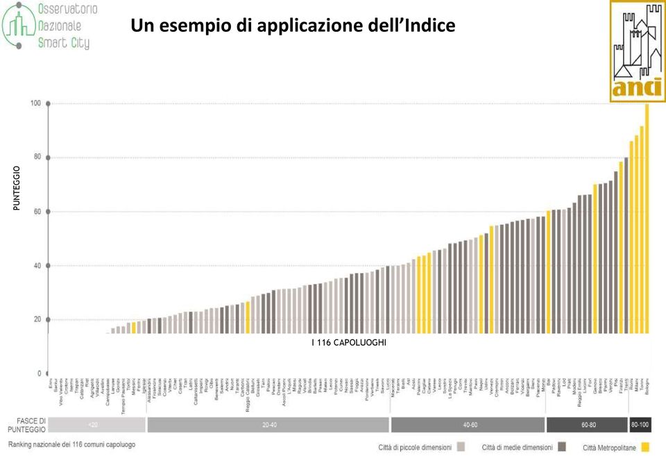 applicazione