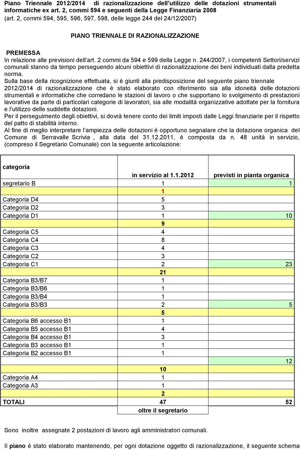 244/2007, i competenti Settori/servizi comunali stanno da tempo perseguendo alcuni obiettivi di razionalizzazione dei beni individuati dalla predetta norma.