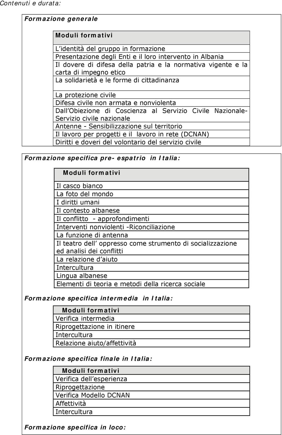 nazionale Antenne - Sensibilizzazione sul territorio Il lavoro per progetti e il lavoro in rete (DCNAN) Diritti e doveri del volontario del servizio civile Formazione specifica pre- espatrio in