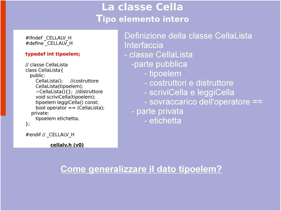 (CellaLista); private: tipoelem etichetta; ; Definizione della classe CellaLista Interfaccia - classe CellaLista -parte pubblica - tipoelem - costruttori e