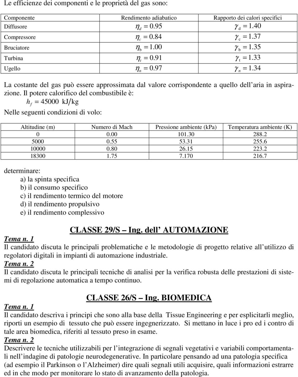 Il potere calorifico del combustibile è: h f = 45000 kj kg Nelle seguenti condizioni di volo: Altitudine (m) Numero di Mach Pressione ambiente (kpa) Temperatura ambiente (K) 0 0.00 101.30 288.