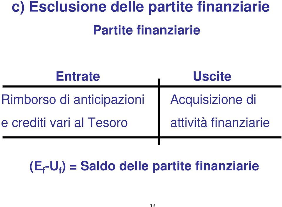 crediti vari al Tesoro Uscite Acquisizione di