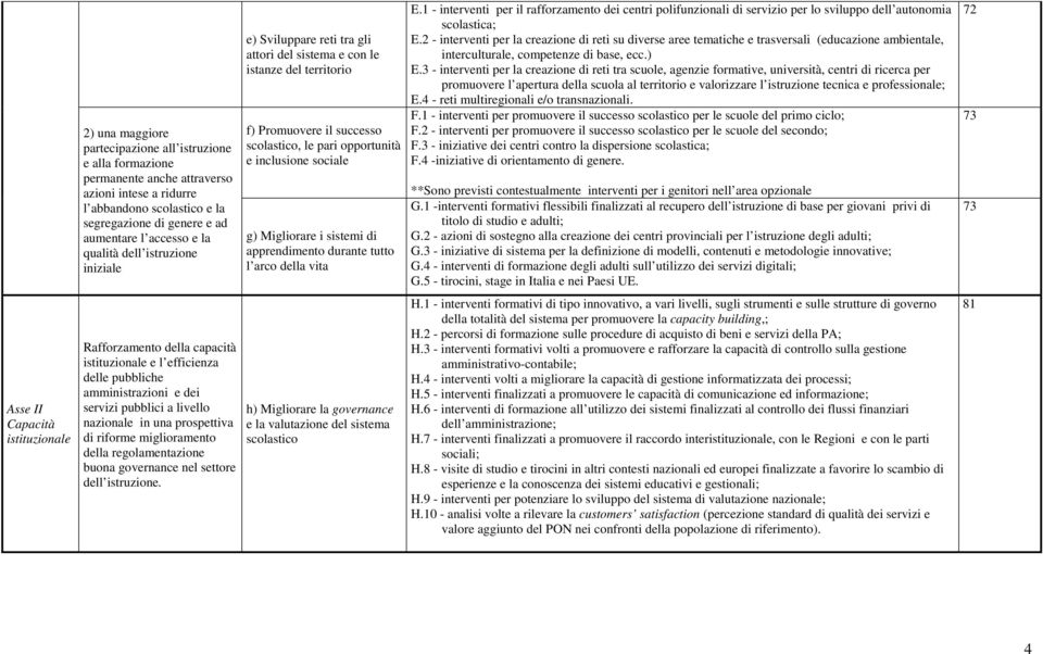 Migliorare i sistemi di apprendimento durante tutto l arco della vita E.1 - interventi per il rafforzamento dei centri polifunzionali di servizio per lo sviluppo dell autonomia scolastica; E.