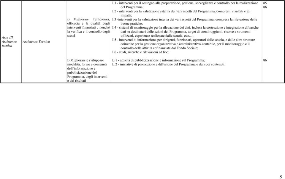 2 - interventi per la valutazione esterna dei vari aspetti del Programma, compresi i risultati e gli impatti; I.