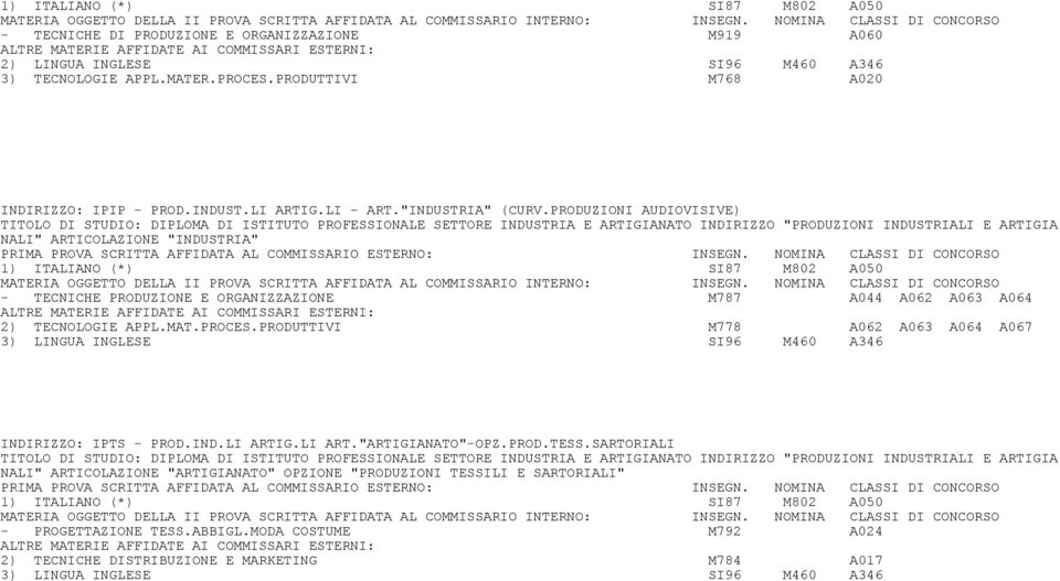 PRODUZIONI AUDIOVISIVE) NALI" ARTICOLAZIONE "INDUSTRIA" - TECNICHE PRODUZIONE E ORGANIZZAZIONE M787 A044 A062 A063 A064 2) TECNOLOGIE APPL.MAT.PROCES.