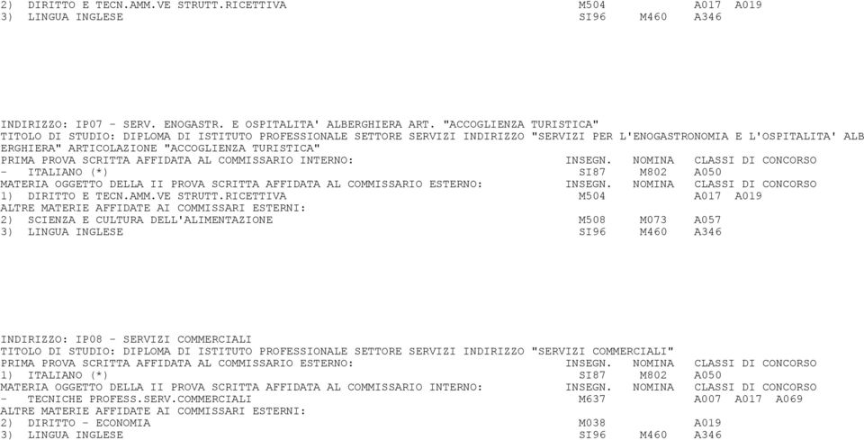 PRIMA PROVA SCRITTA AFFIDATA AL COMMISSARIO INTERNO: INSEGN. NOMINA CLASSI DI CONCORSO - ITALIANO (*) SI87 M802 A050 MATERIA OGGETTO DELLA II PROVA SCRITTA AFFIDATA AL COMMISSARIO ESTERNO: INSEGN.