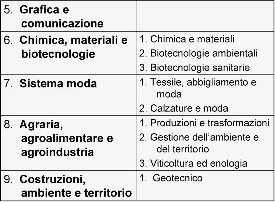 Chimica e materiali 2. Biotecnologie ambientali 3. Biotecnologie sanitarie 1.