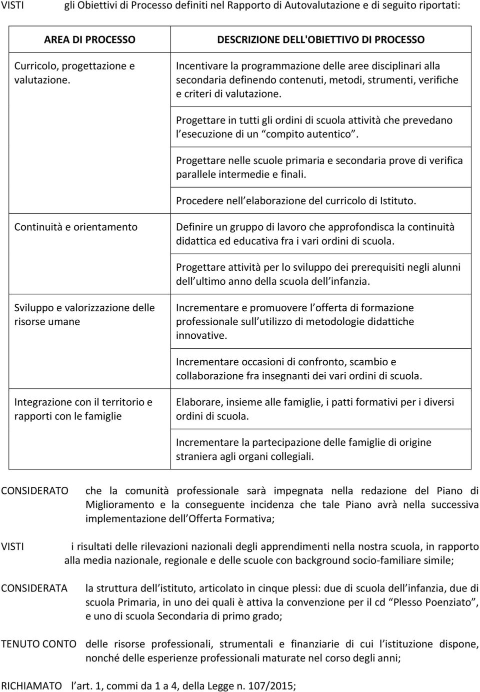 Progettare in tutti gli ordini di scuola attività che prevedano l esecuzione di un compito autentico. Progettare nelle scuole primaria e secondaria prove di verifica parallele intermedie e finali.