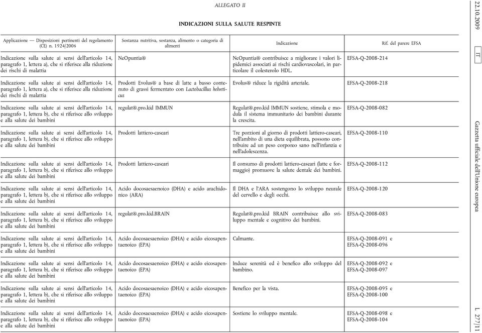 alimento o categoria di alimenti NeOpuntia Prodotti Evolus a base di latte a basso contenuto di grassi fermentato con Lactobacillus helveticus regulat.pro.