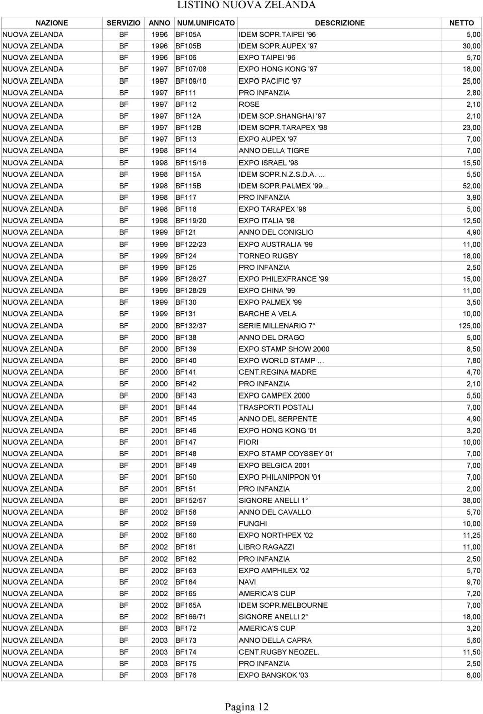 BF111 PRO INFANZIA 2,80 NUOVA ZELANDA BF 1997 BF112 ROSE 2,10 NUOVA ZELANDA BF 1997 BF112A IDEM SOP.SHANGHAI '97 2,10 NUOVA ZELANDA BF 1997 BF112B IDEM SOPR.