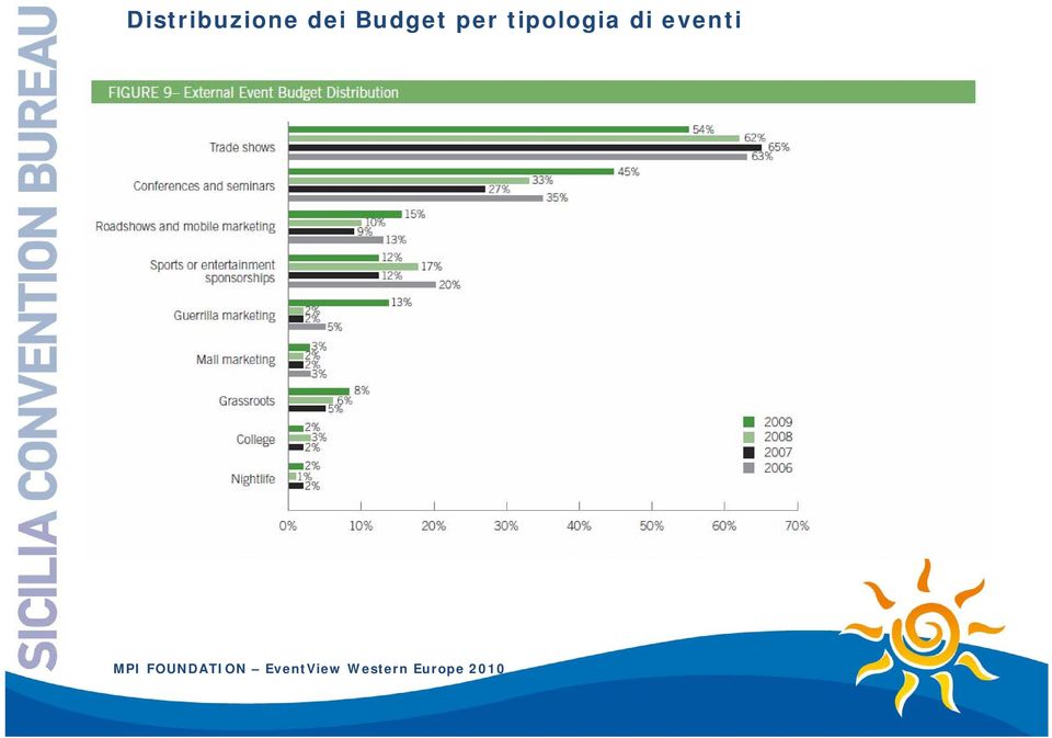 eventi MPI FOUNDATION