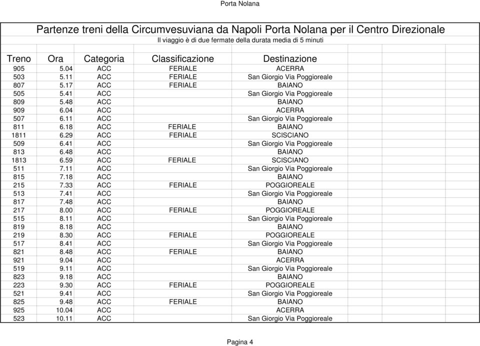 04 ACC ACERRA 507 6.11 ACC San Giorgio Via Poggioreale 811 6.18 ACC FERIALE BAIANO 1811 6.29 ACC FERIALE SCISCIANO 509 6.41 ACC San Giorgio Via Poggioreale 813 6.48 ACC BAIANO 1813 6.