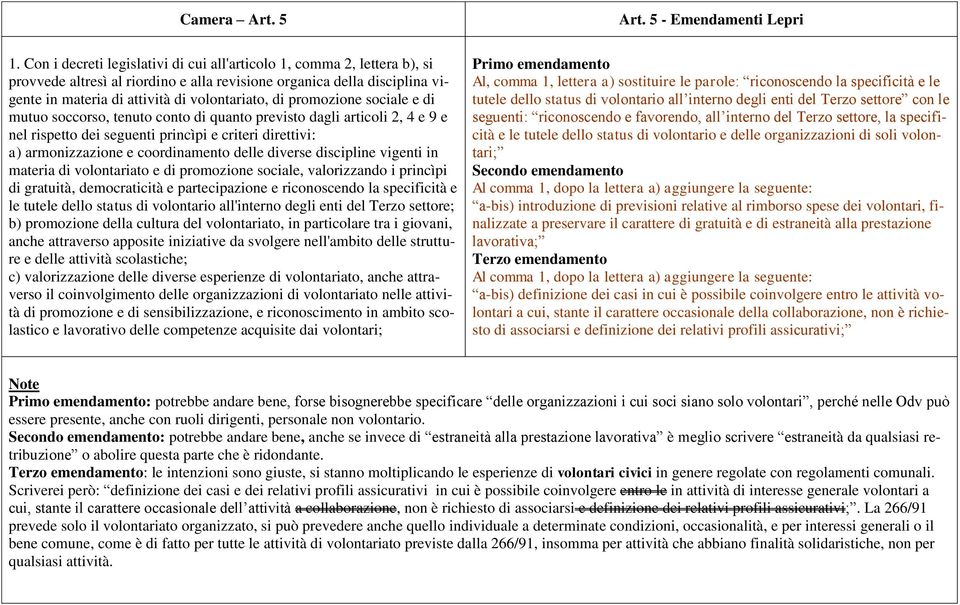 promozione sociale e di mutuo soccorso, tenuto conto di quanto previsto dagli articoli 2, 4 e 9 e nel rispetto dei seguenti princìpi e criteri direttivi: a) armonizzazione e coordinamento delle