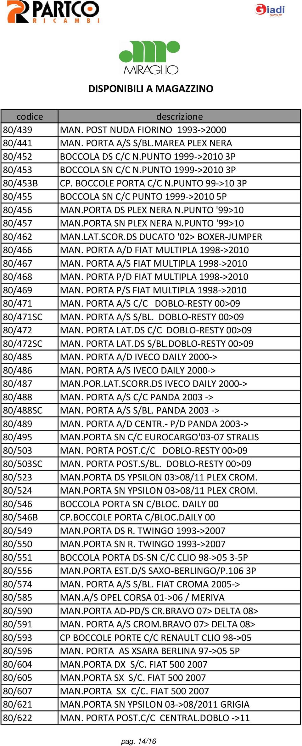 DS DUCATO '02> BOXER-JUMPER 80/466 MAN. PORTA A/D FIAT MULTIPLA 1998->2010 80/467 MAN. PORTA A/S FIAT MULTIPLA 1998->2010 80/468 MAN. PORTA P/D FIAT MULTIPLA 1998->2010 80/469 MAN.