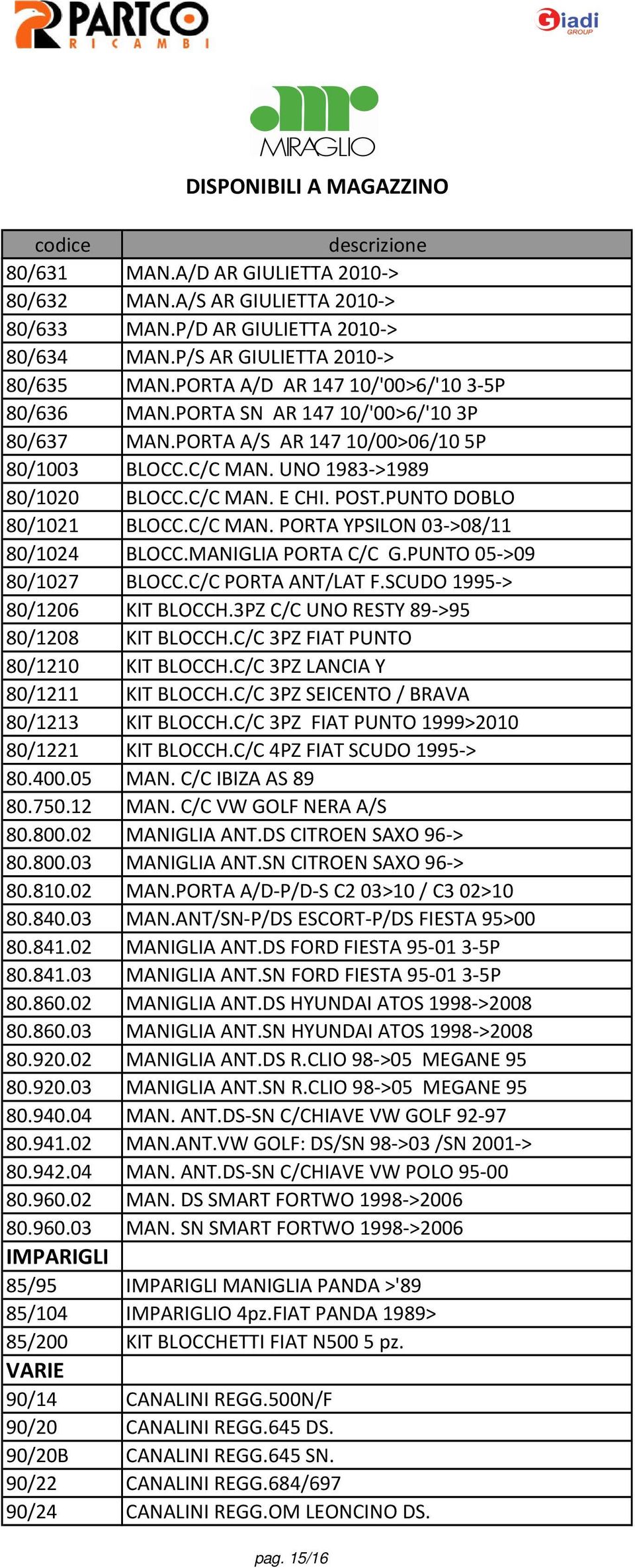 MANIGLIA PORTA C/C G.PUNTO 05->09 80/1027 BLOCC.C/C PORTA ANT/LAT F.SCUDO 1995-> 80/1206 KIT BLOCCH.3PZ C/C UNO RESTY 89->95 80/1208 KIT BLOCCH.C/C 3PZ FIAT PUNTO 80/1210 KIT BLOCCH.
