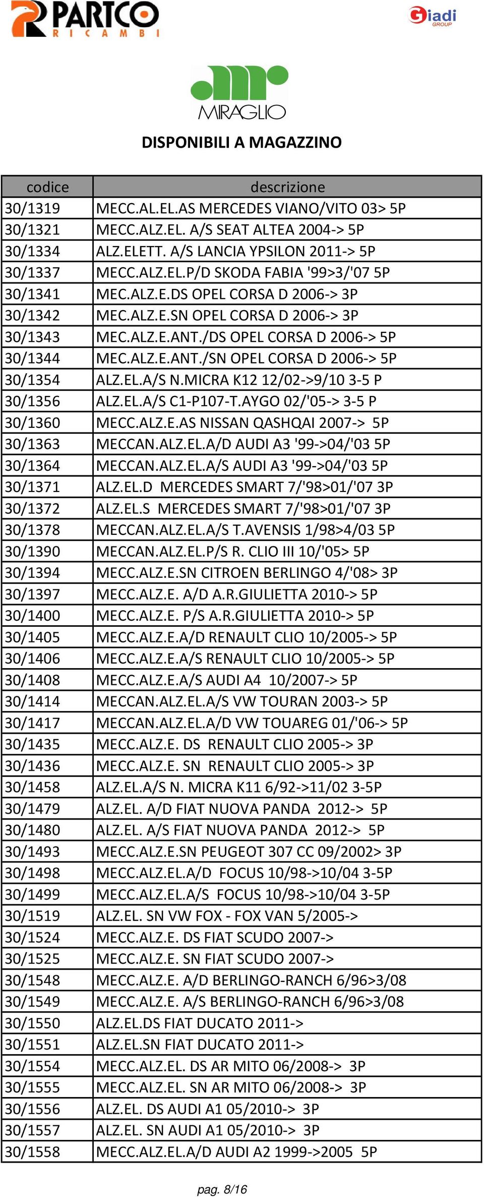 MICRA K12 12/02->9/103-5 P 30/1356 ALZ.EL.A/S C1-P107-T.AYGO 02/'05-> 3-5 P 30/1360 MECC.ALZ.E.AS NISSAN QASHQAI 2007-> 5P 30/1363 MECCAN.ALZ.EL.A/D AUDI A3 '99->04/'035P 30/1364 MECCAN.ALZ.EL.A/S AUDI A3 '99->04/'035P 30/1371 ALZ.