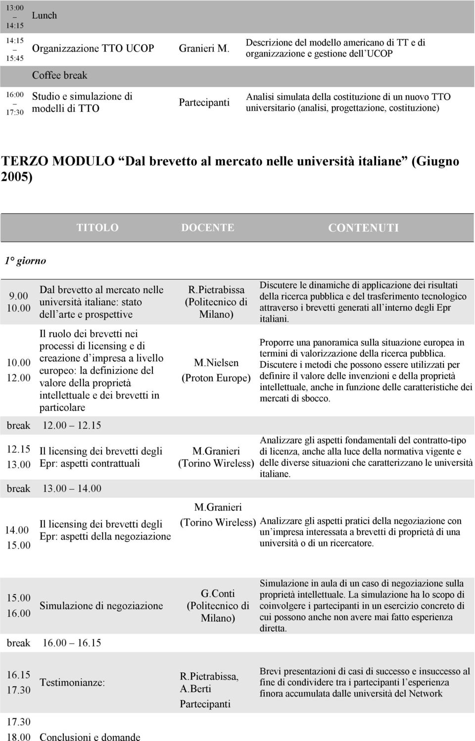 universitario (analisi, progettazione, costituzione) TERZO MODULO Dal brevetto al mercato nelle università italiane (Giugno 2005) TITOLO DOCENTE CONTENUTI 1 giorno 9.00 10.00 10.00 12.