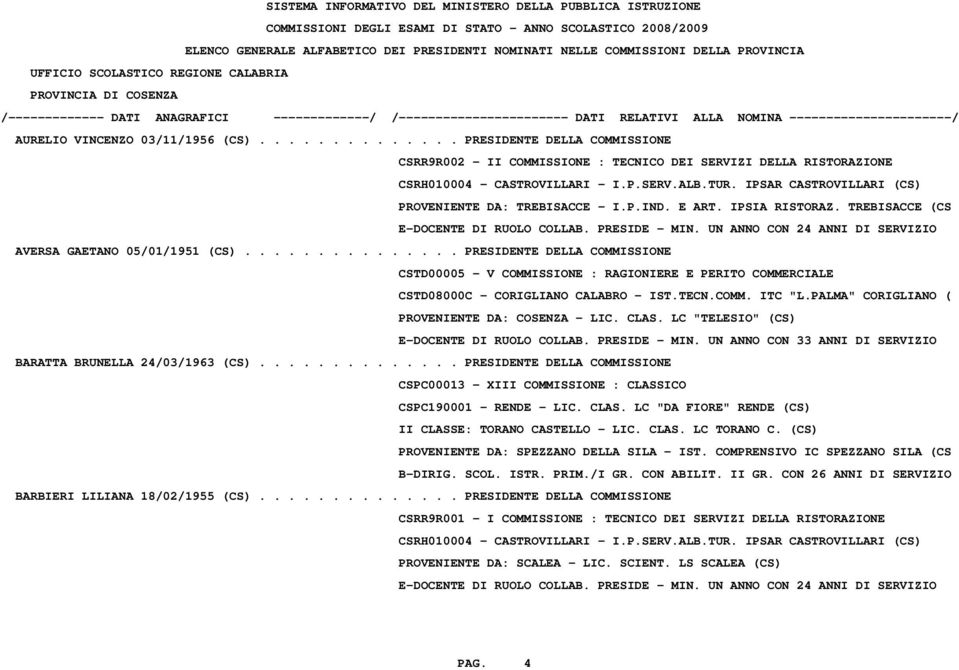 UN ANNO CON 24 ANNI DI SERVIZIO AVERSA GAETANO 05/01/1951 (CS)............... PRESIDENTE DELLA COMMISSIONE CSTD00005 - V COMMISSIONE : RAGIONIERE E PERITO COMMERCIALE CSTD08000C - CORIGLIANO CALABRO - IST.