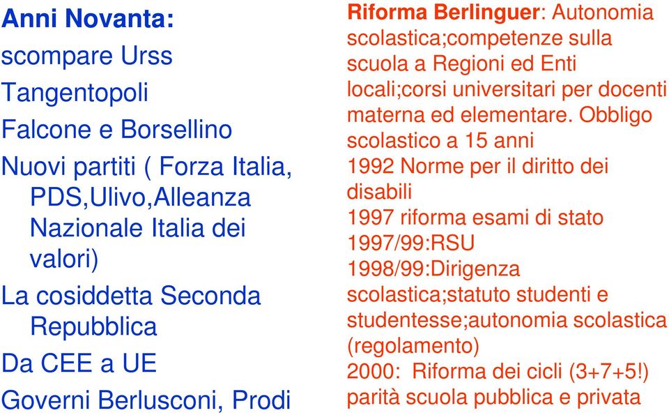 universitari per docenti materna ed elementare.