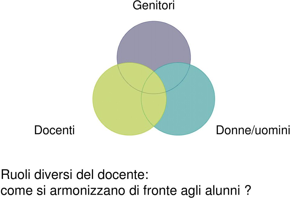 diversi del docente: