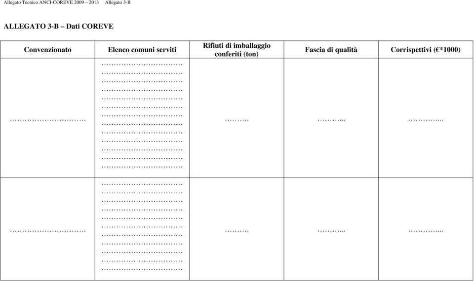 . Elenco comuni serviti Rifiuti di