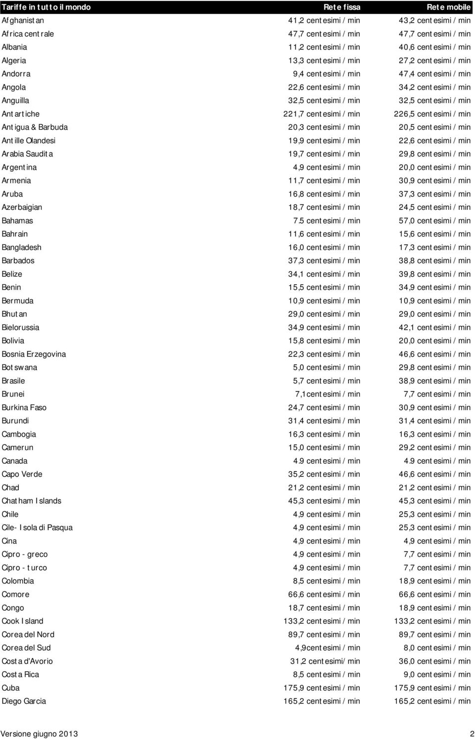 centesimi / min Antartiche 221,7 centesimi / min 226,5 centesimi / min Antigua & Barbuda 20,3 centesimi / min 20,5 centesimi / min Antille Olandesi 19,9 centesimi / min 22,6 centesimi / min Arabia