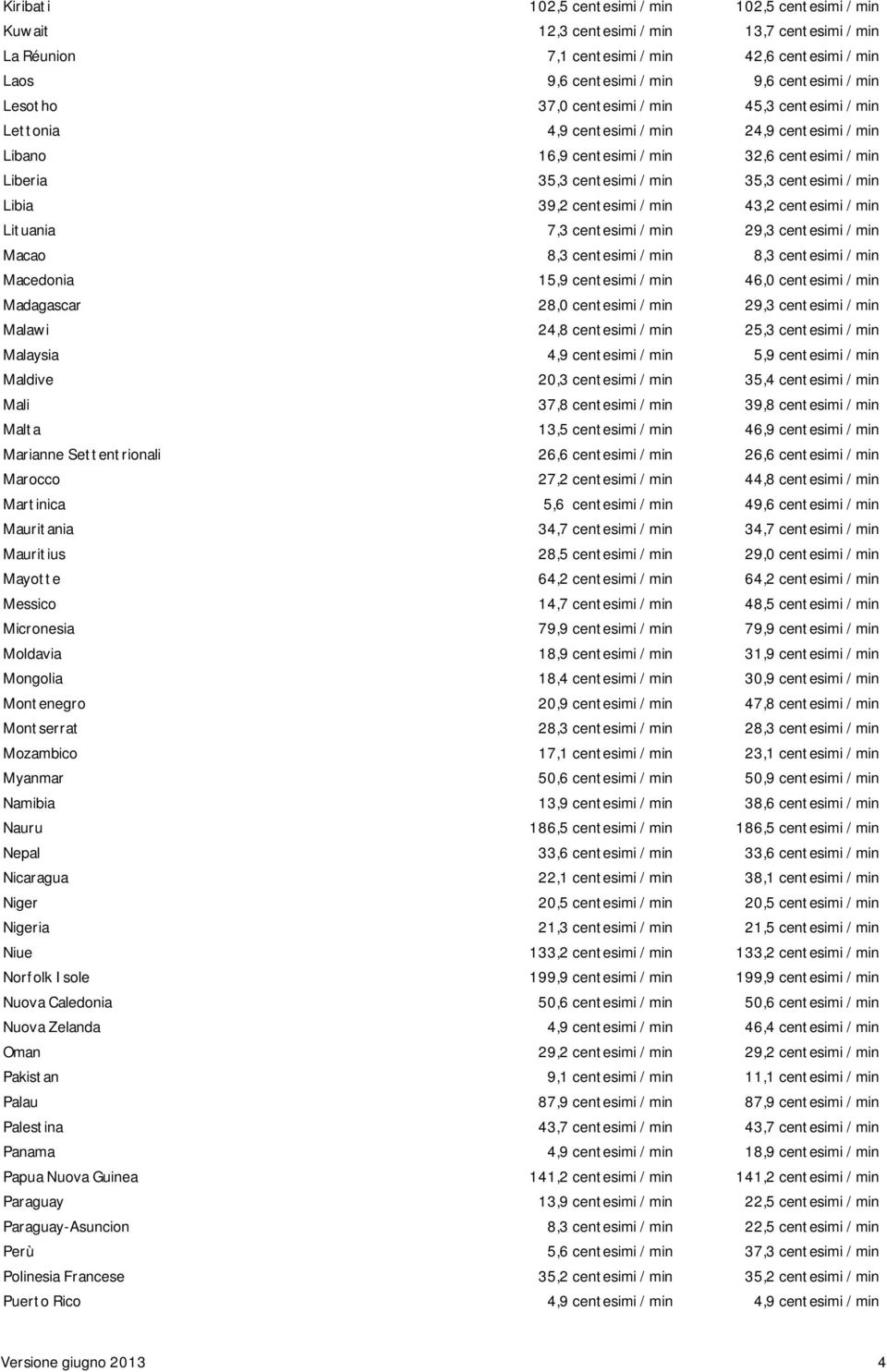 Libia 39,2 centesimi / min 43,2 centesimi / min Lituania 7,3 centesimi / min 29,3 centesimi / min Macao 8,3 centesimi / min 8,3 centesimi / min Macedonia 15,9 centesimi / min 46,0 centesimi / min