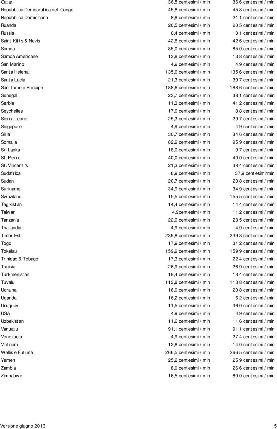 Samoa Americane 13,8 centesimi / min 13,8 centesimi / min San Marino 4,9 centesimi / min 4,9 centesimi / min Santa Helena 135,6 centesimi / min 135,6 centesimi / min Santa Lucia 21,3 centesimi / min