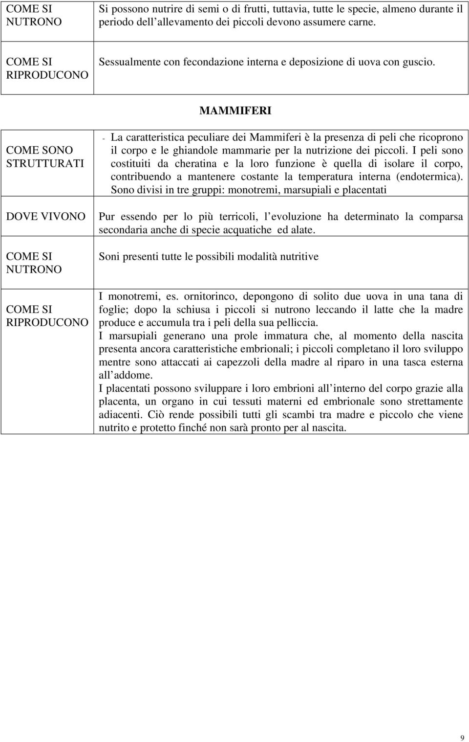 MAMMIFERI - La caratteristica peculiare dei Mammiferi è la presenza di peli che ricoprono il corpo e le ghiandole mammarie per la nutrizione dei piccoli.