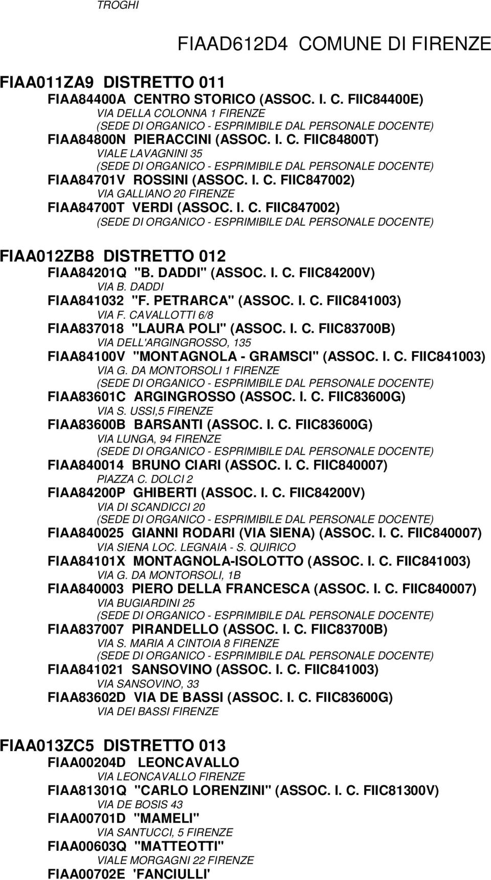 PETRARCA" (ASSOC. I. C. FIIC841003) VIA F. CAVALLOTTI 6/8 FIAA837018 "LAURA POLI" (ASSOC. I. C. FIIC83700B) VIA DELL'ARGINGROSSO, 135 FIAA84100V "MONTAGNOLA - GRAMSCI" (ASSOC. I. C. FIIC841003) VIA G.