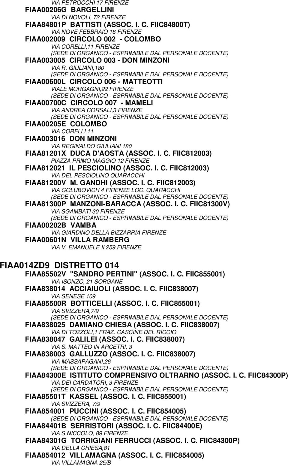 GIULIANI,180 FIAA00600L CIRCOLO 006 - MATTEOTTI VIALE MORGAGNI,22 FIRENZE FIAA00700C CIRCOLO 007 - MAMELI VIA ANDREA CORSALI,3 FIRENZE FIAA00205E COLOMBO VIA CORELLI 11 FIAA003016 DON MINZONI VIA