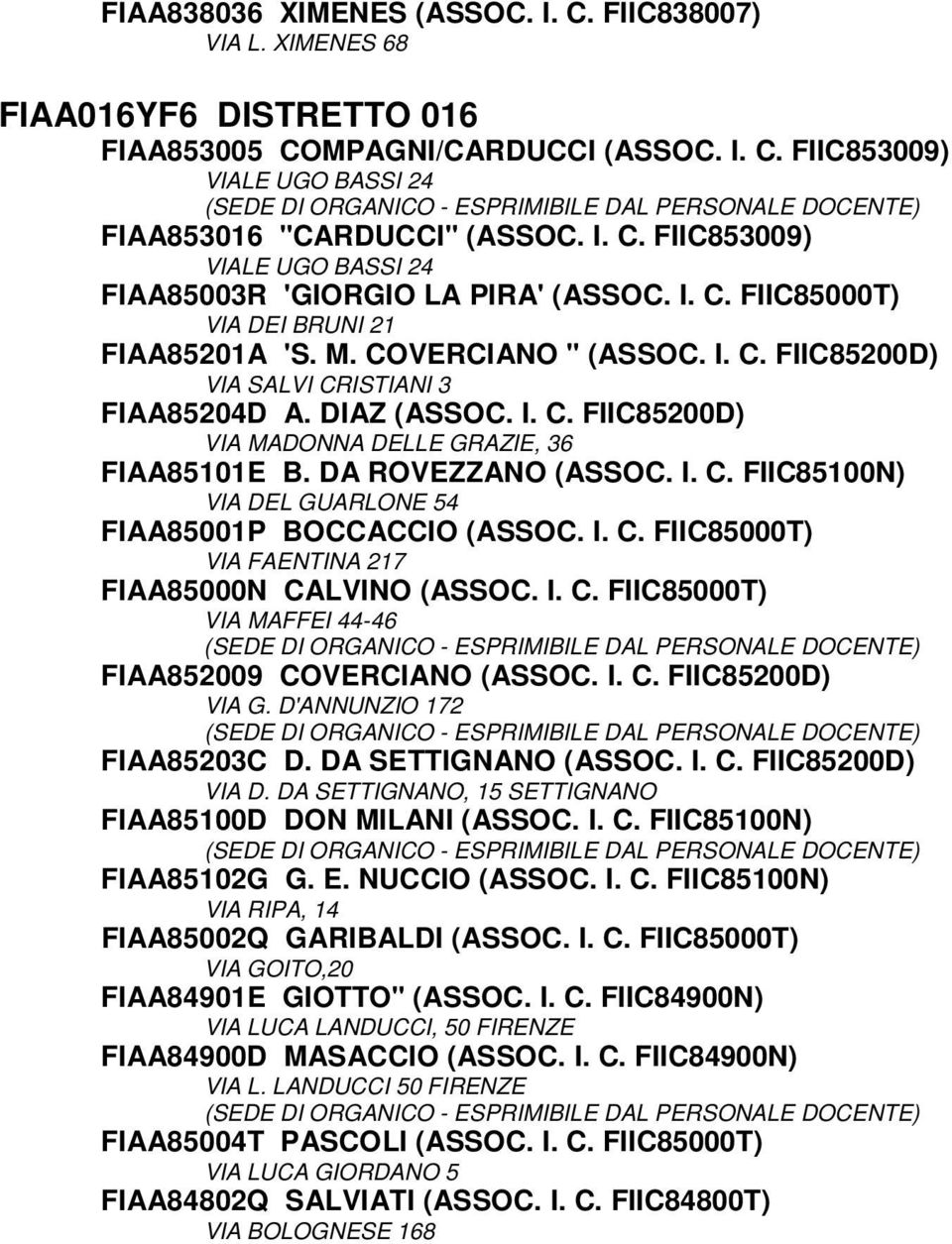 DA ROVEZZANO (ASSOC. I. C. FIIC85100N) VIA DEL GUARLONE 54 FIAA85001P BOCCACCIO (ASSOC. I. C. FIIC85000T) VIA FAENTINA 217 FIAA85000N CALVINO (ASSOC. I. C. FIIC85000T) VIA MAFFEI 44-46 FIAA852009 COVERCIANO (ASSOC.