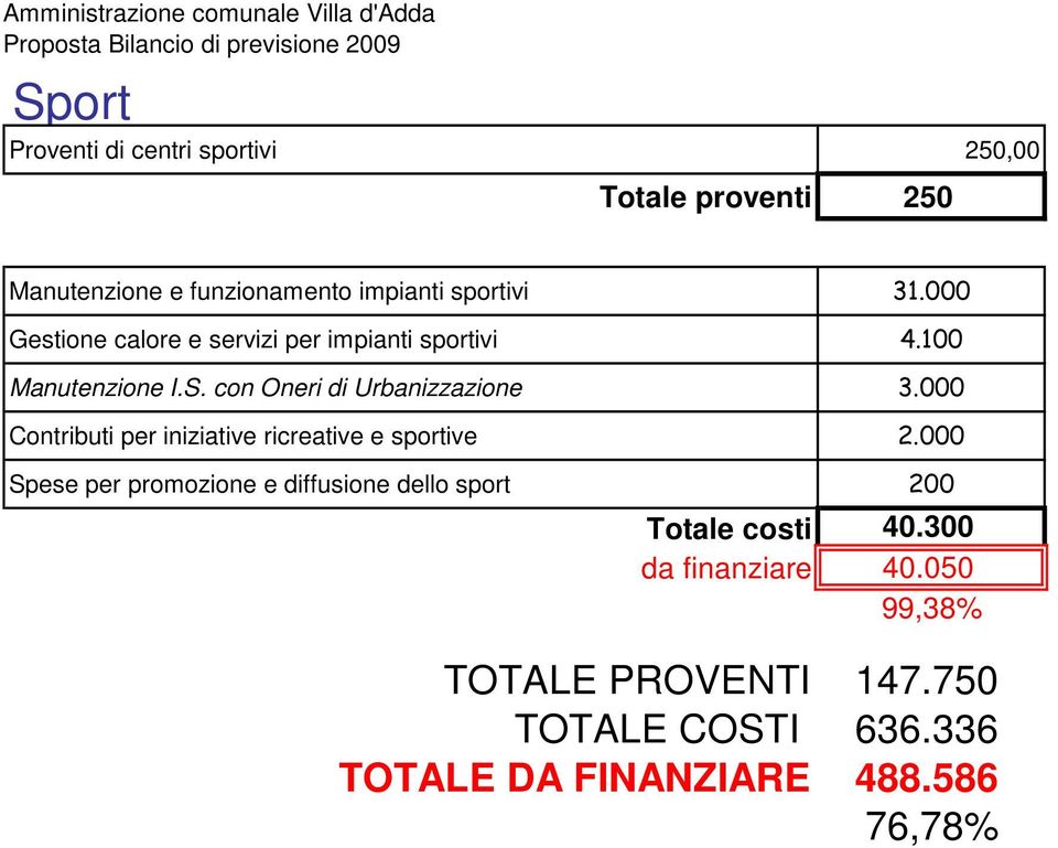 000 Contributi per iniziative ricreative e sportive 2.