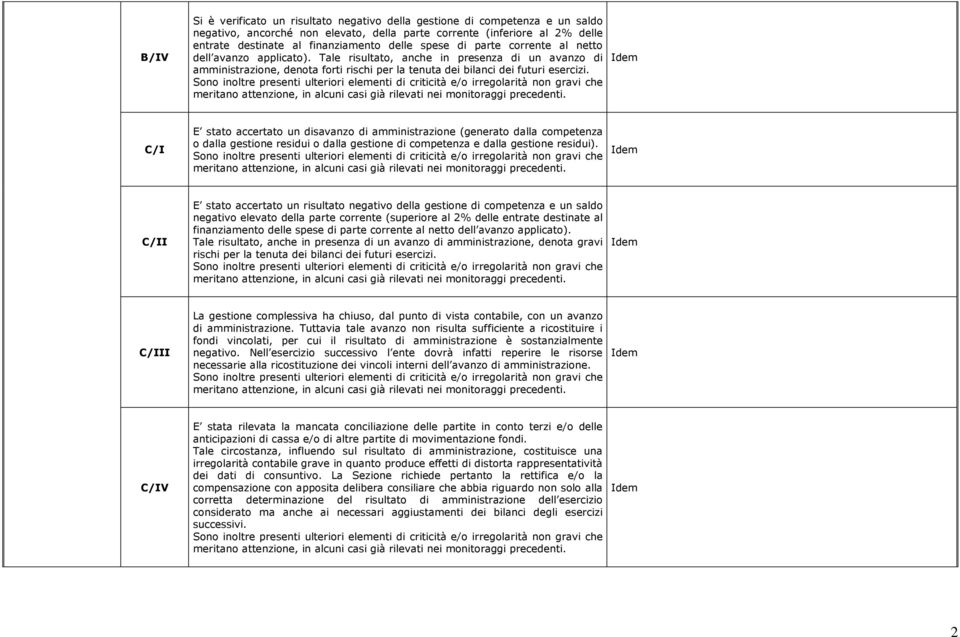 meritano attenzione, in alcuni casi già rilevati nei monitoraggi precedenti.