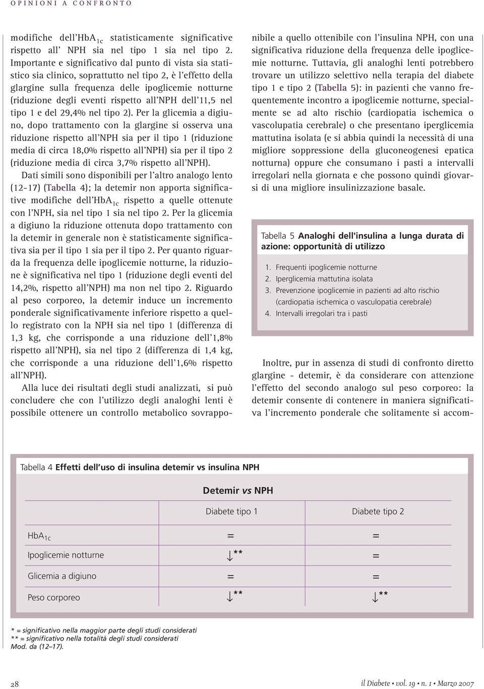 rispetto all NPH dell 11,5 nel tipo 1 e del 29,4% nel tipo 2).